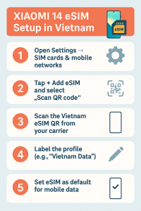 How to Set Up Xiaomi 14 eSIM in Vietnam