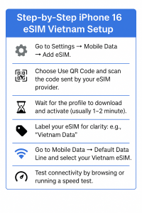 Step-by-Step iPhone 16 eSIM Vietnam Setup