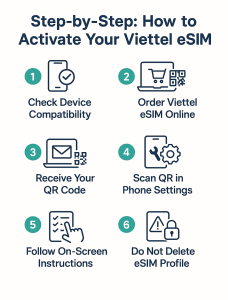 Step-by-Step: How to Activate Your Viettel eSIM