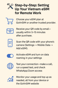 Vietnam eSIM for Remote Work: The Ultimate Guide for Digital Professionals