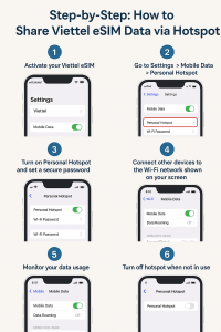 Step-by-Step: How to Share Viettel eSIM Data via Hotspot