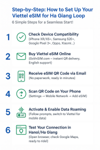 Step-by-Step: How to Set Up Your Viettel eSIM for Ha Giang Loop