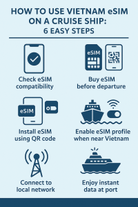 How to Use Vietnam eSIM on a Cruise Ship: 6 Easy Steps