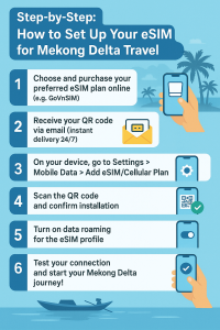 Step-by-Step: How to Set Up Your eSIM for Mekong Delta Travel