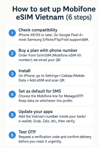 How to set up Mobifone eSIM Vietnam