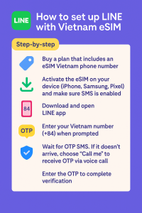 How to set up LINE with Vietnam eSIM