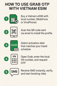 How to Use Grab OTP with Vietnam eSIM