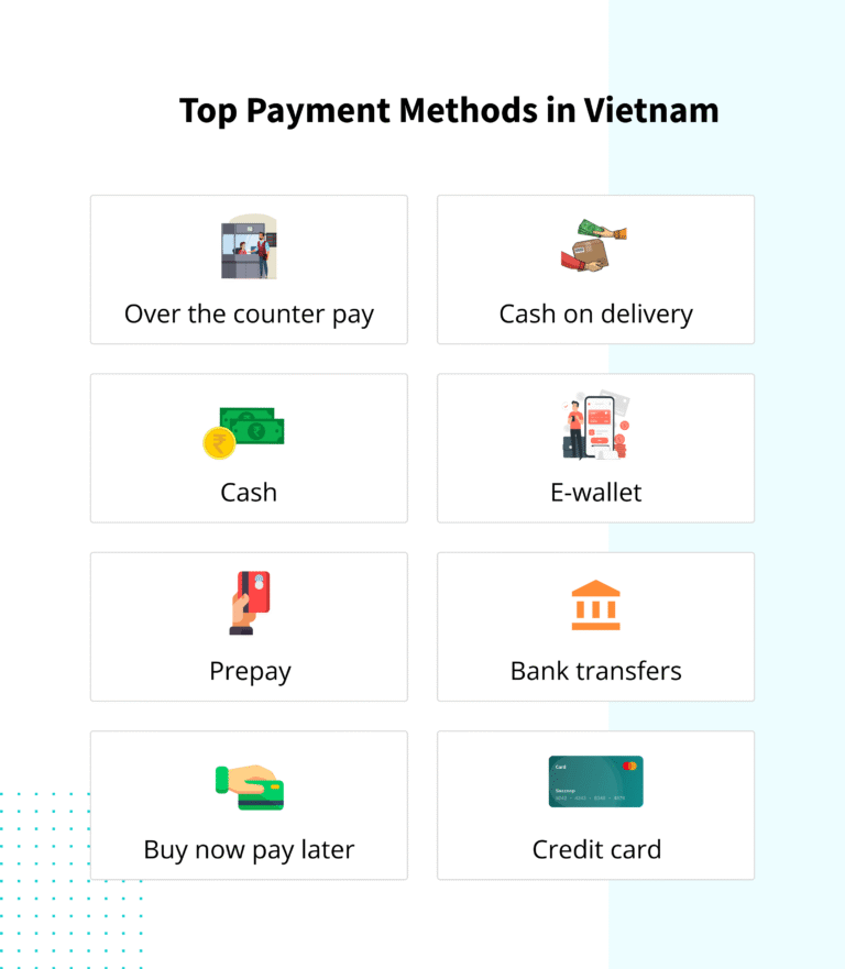 Backup Payment Options